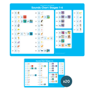 Sounds Chart Pack Stages 1-6