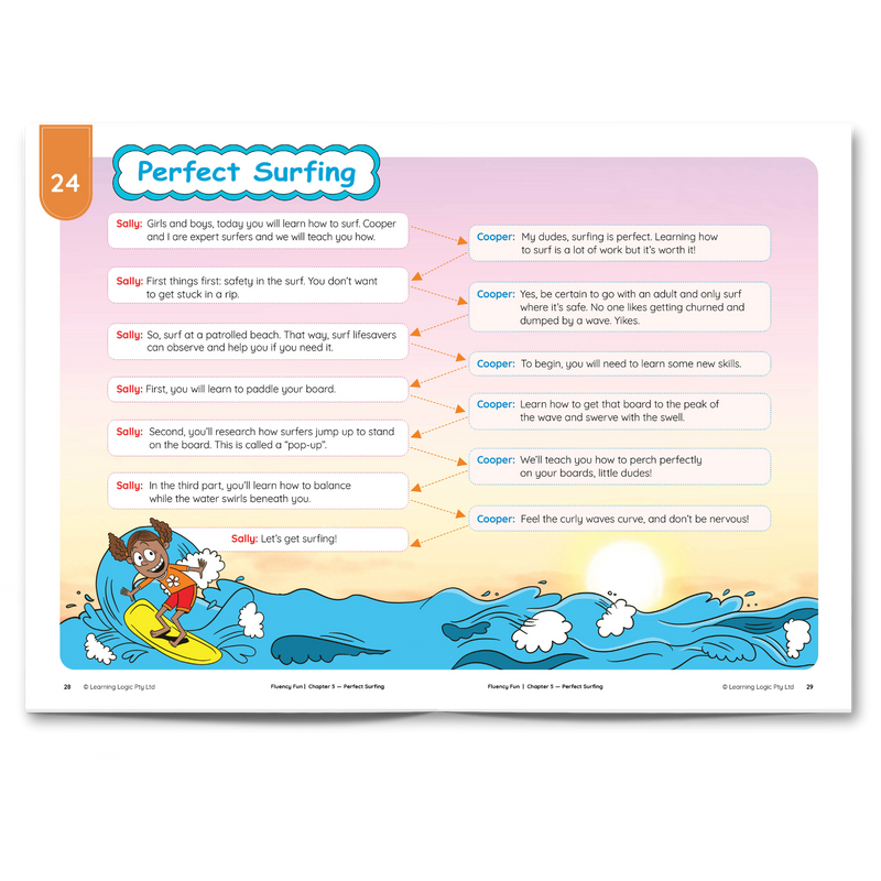 Fluency Fun: Perfect Surfing and Other Fun Things to Read (Stage 7 Unit 5 - Year 2)