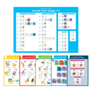 Stages 1-6 Poster Pack - Speed Sounds and Chants plus Sound Chart