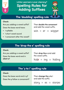 Morphology Poster Pack (8 x A2 posters)