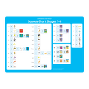 Sounds Chart Stages 1-6 (A0)