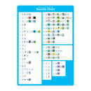 Sounds Chart Stages 1-7 (A0)