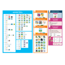 Stage 7 Poster Pack - Speed Sounds and Chants plus Sound Chart