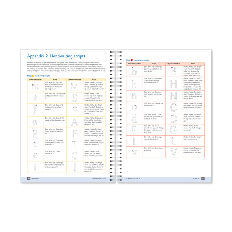 Teacher Activity Resource Stages 1-2