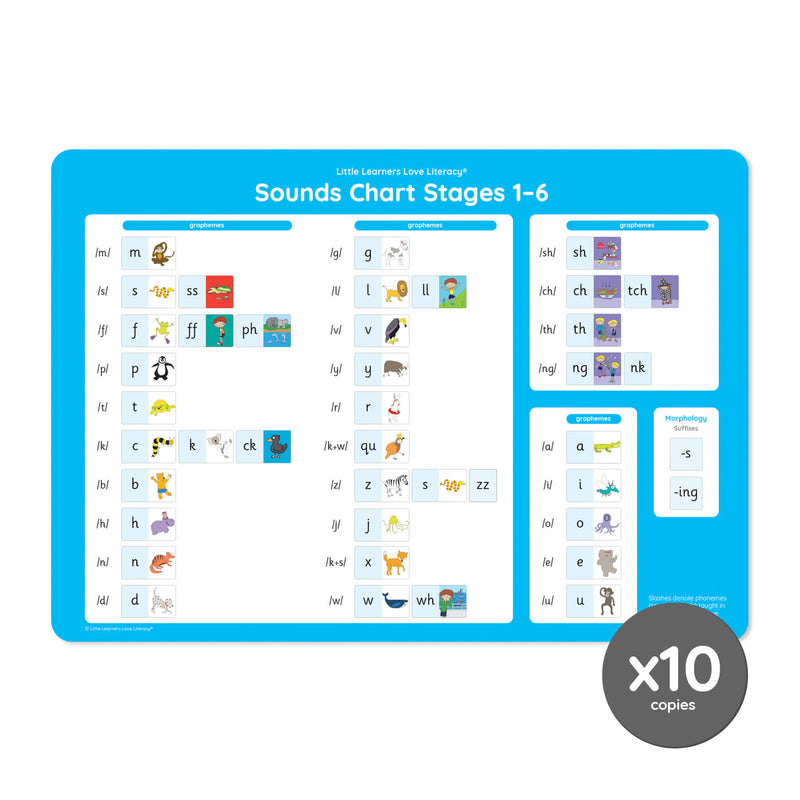 Mini Sounds Chart Stages 1-6 Pack of 10