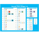Sounds Chart Stages 1-6 (A0)