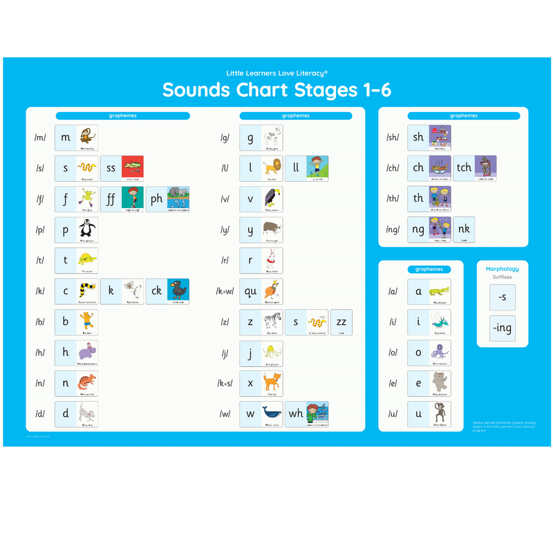 Sounds Chart Stages 1-6 (A0)