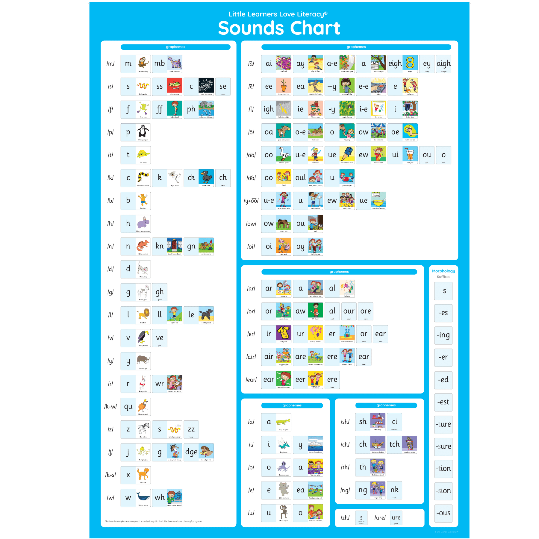 Sound Charts Phonics Printables Colorful Sound Wall Phonics & Vowel
