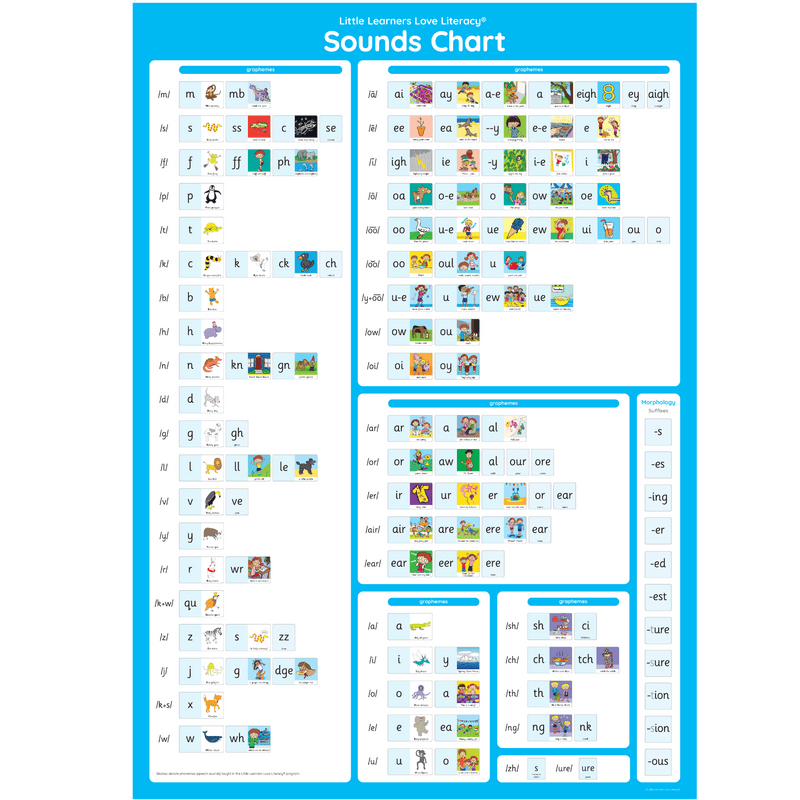 Sounds Chart Stages 1-7 (A0)