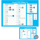 Sounds Chart Pack Stages 1-6