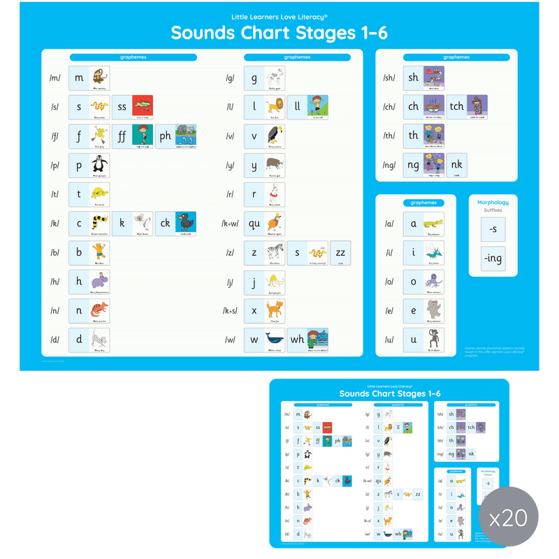 Sounds Chart Pack Stages 1-6