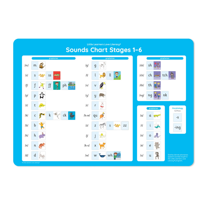 Mini Sounds Chart Stages 1-6 Pack of 10