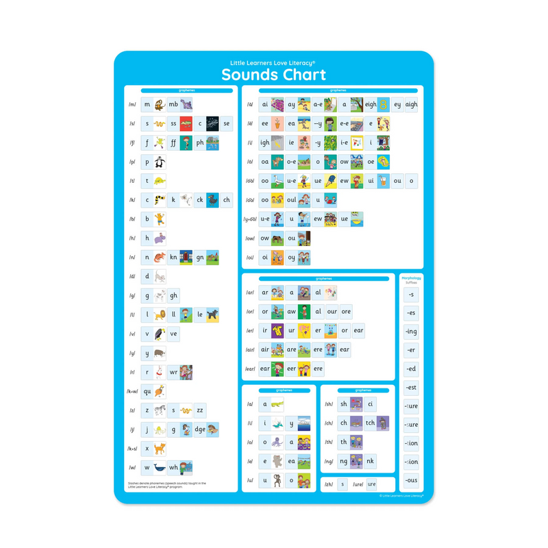 Mini Sounds Chart Stage 7 Pack of 10